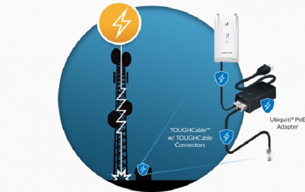 کابل شبکه Outdoor CAT5E شیلد دار یوبی کیوتی TOUGHCable CARRIER