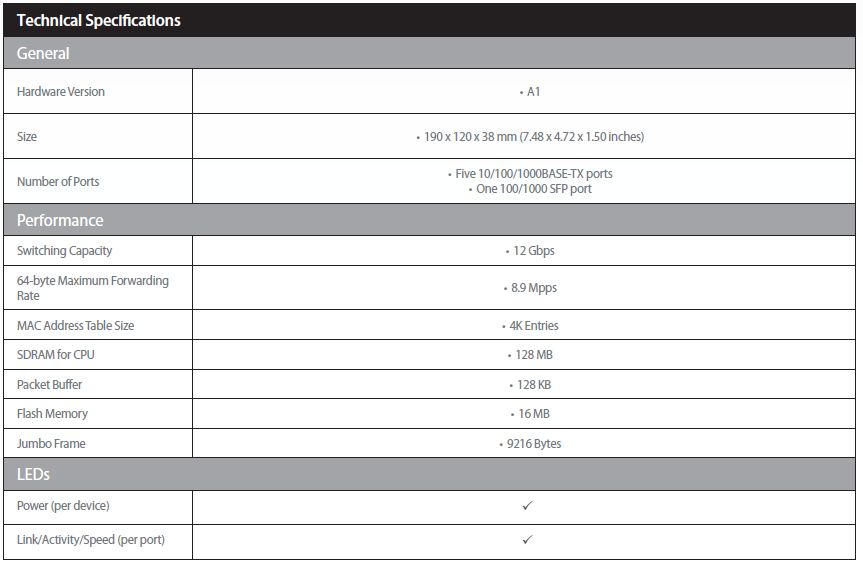 فروش DGS-1100-06M